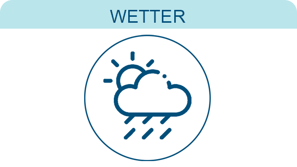W4 | Tropische Wirbelstürme