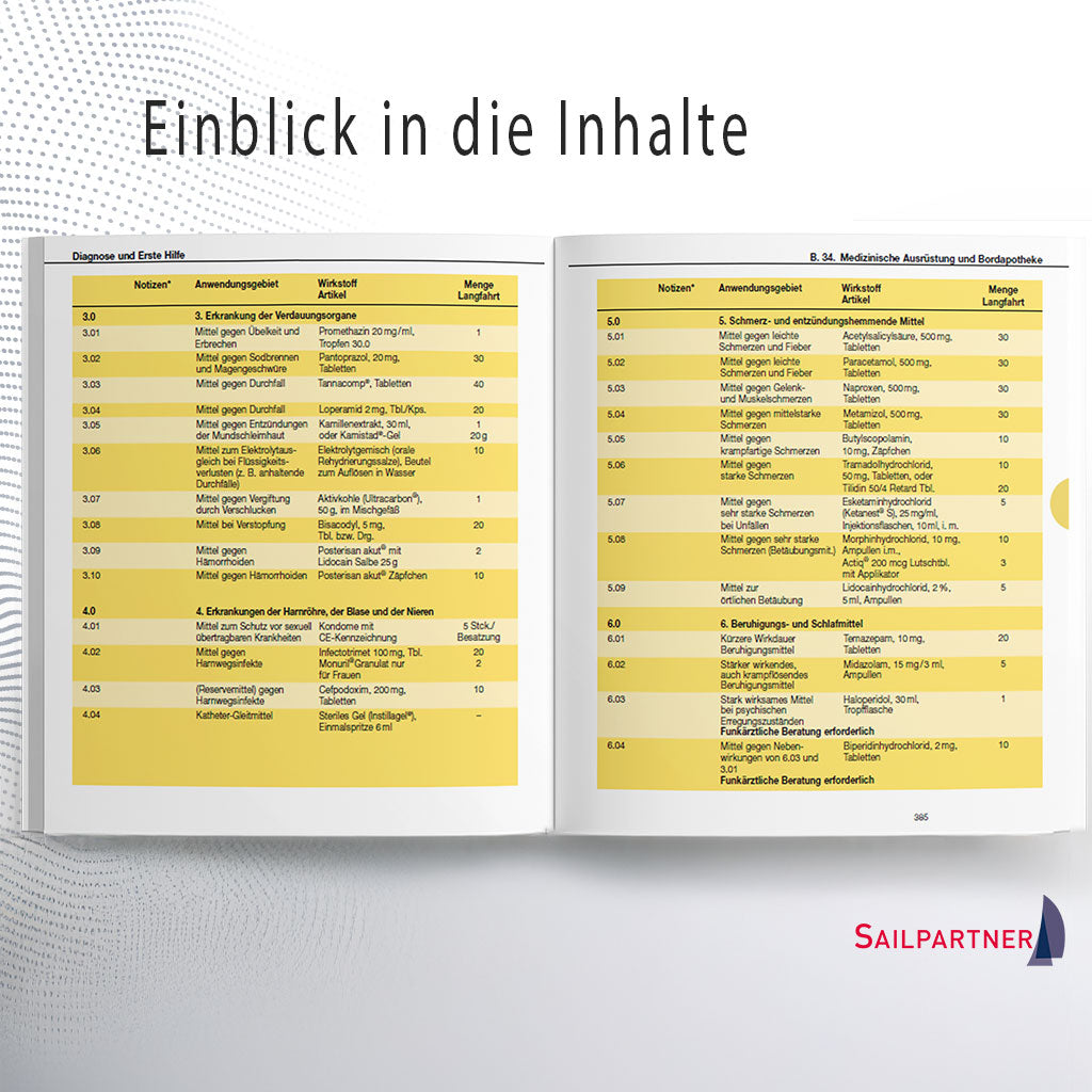 Empfehlung und Übersicht zu wichtigen Medikamenten aus ‚Medizin auf See‘, abgestimmt auf die Bordapotheke und das jeweilige Fahrtgebiet für Skipper und Crew.