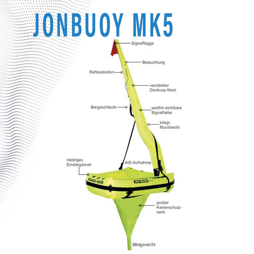 JonBuoy MK5 in Aktion: Robustes Ein-Personen-Rettungs- und Bergesystem für zuverlässige Rettung auf See