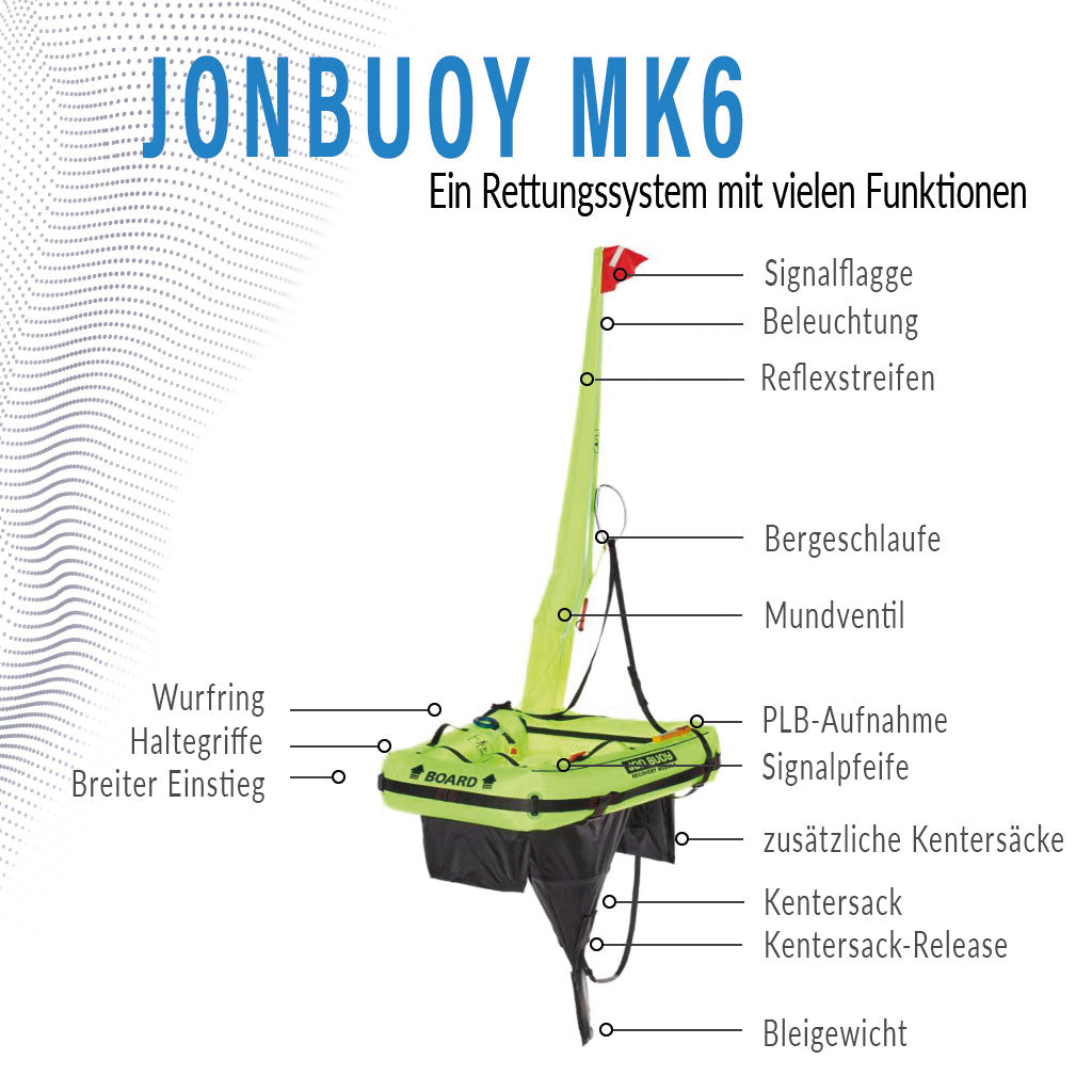 JonBuoy MK6 in Aktion – Robustes Ein-Personen-Rettungssystem, das sich durch Leistung und Zuverlässigkeit von Catch and Lift abheb