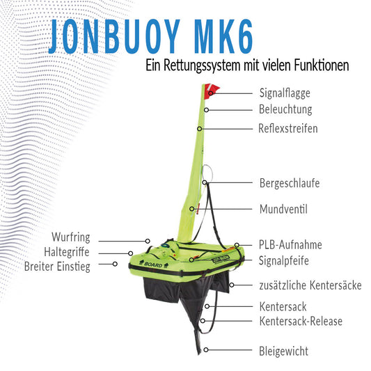 JonBuoy MK6 in Aktion – Robustes Ein-Personen-Rettungssystem, das sich durch Leistung und Zuverlässigkeit von Catch and Lift abheb