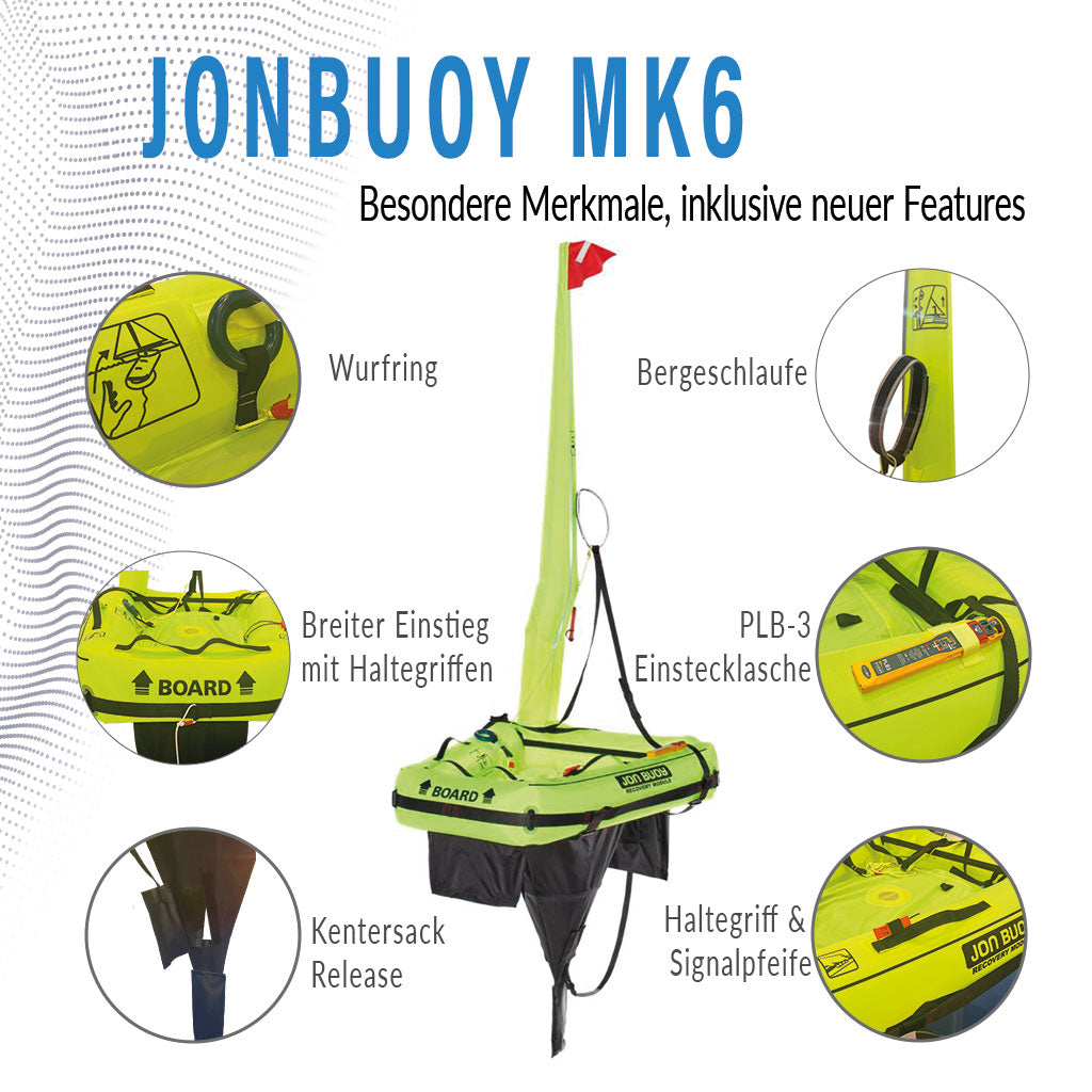 JonBuoy MK6 im Training – Fortschrittliches Rettungssystem mit Markierungsboje und Bergesystem, das eine starke Alternative zu Catch and Lift bietet