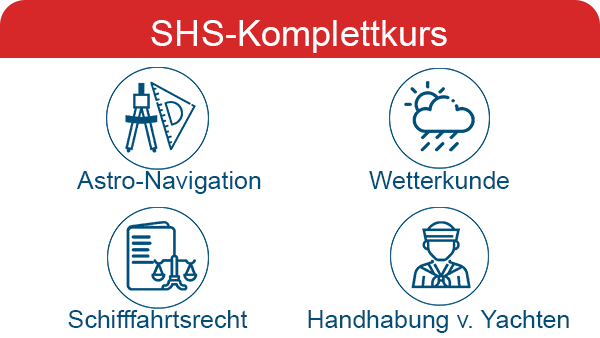 SHS | Sporthochseeschifferschein - Komplettkurs