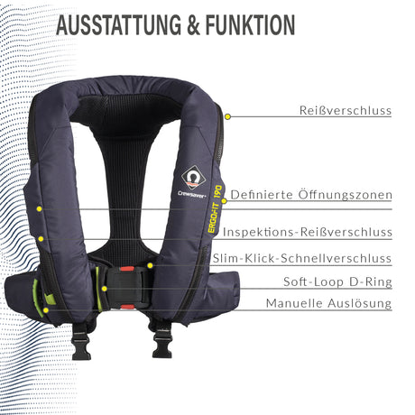 Details der Crewsaver Ergofit 190 mit Öffnungszonen, Reißverschluss und Auslösung